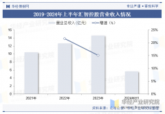 据现私和平安问题日益凸显