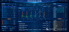 力实施“互联网+明厨亮灶”扶植