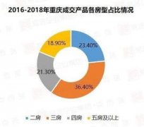 括职责明白、绩效查核、人才培育和可持续成长